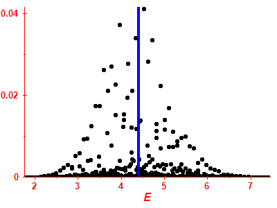 Strength function